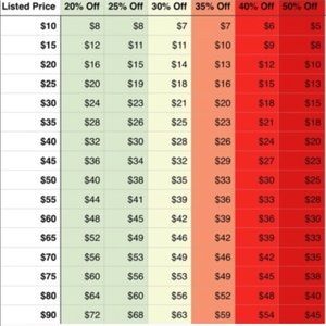 ‼️Making Reasonable Offers Etiquette ‼️
